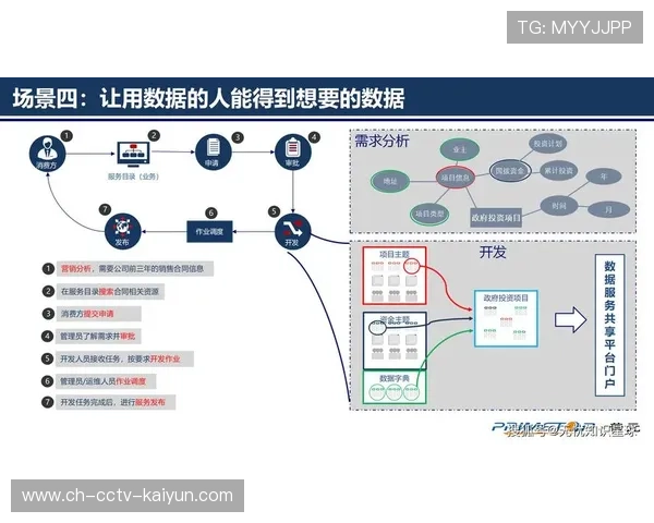 本季度平台建设重点转向数据价值释放
